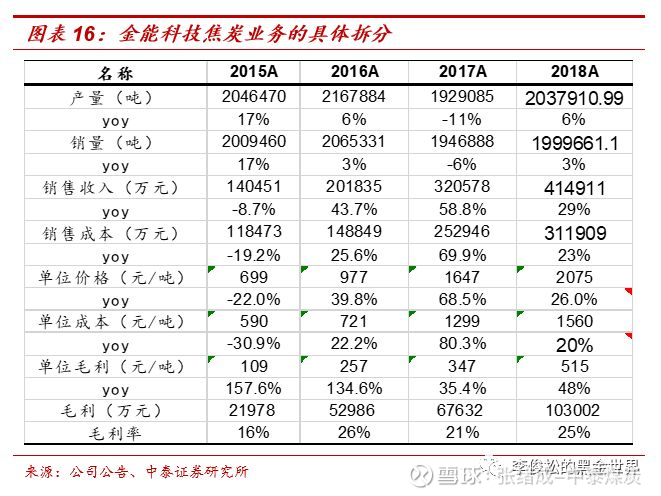 金能科技|深度:焦炭+炭黑双轮驱动,精细煤化工典范
